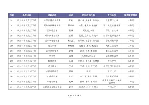 第三届全国高校教师教学创新大赛获奖教师（团队）名单正式公布—新闻—科学网