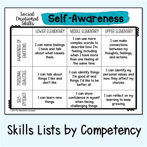 Social Emotional Learning (SEL) "I Can" Statements - Shop The Responsive Counselor