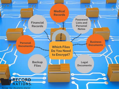 Which Files Do You Need To Encrypt Record Nations