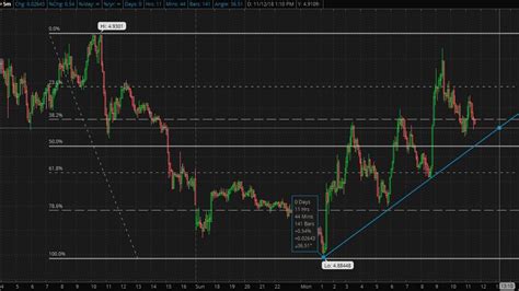 Forex Zloty Fast Scalping Forex Hedge Fund