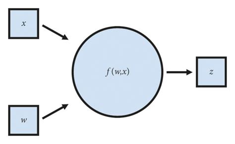 Mechanism of forward and backward propagation. (a) Forward propagation ...