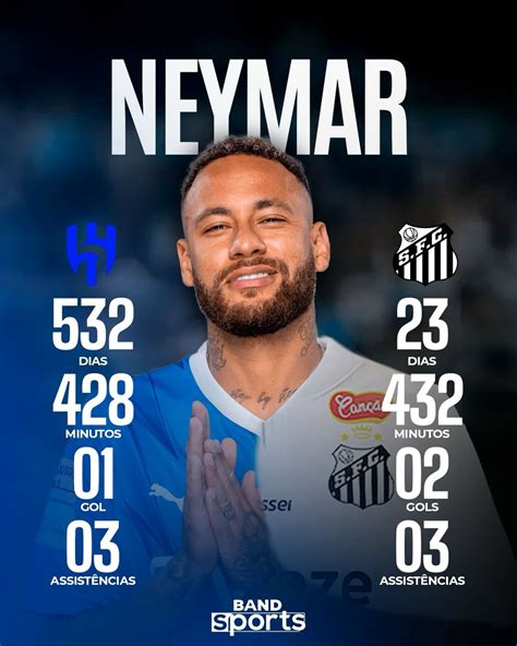 ELE VOLTOU COM TUDO! Neymar já ultrapassou seus números durante todo o