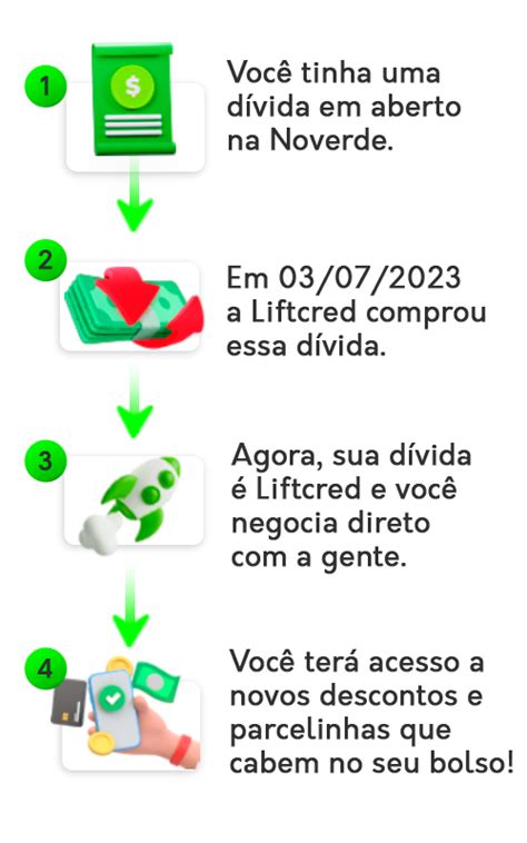 Noverde Tecnologia Pagamentos S/a - Débito Noverde agora é Liftcred* – Liftcred