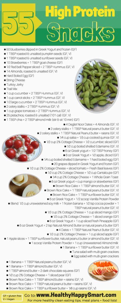 Printable High Protein Foods List Snacks Printable List Of Protein Foods