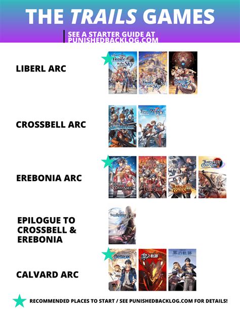 An Introduction to the Trails Series - The Punished Backlog