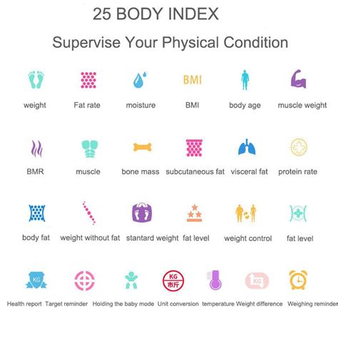 Digital Smart Body Fat Scale – Contex Medical