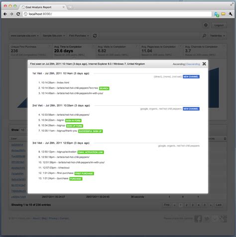 goal analysis part ii measuring distances  goal completion