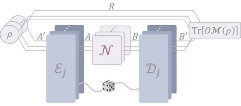 shadow simulation  quantum processes wang research group