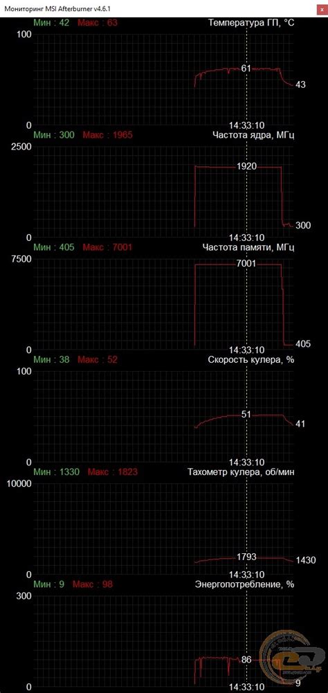 Обзор видеокарты Palit GeForce GTX 1660 SUPER GamingPro OC: новый игрок ...