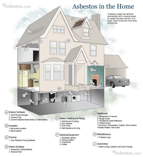 how to know if a house has asbestos