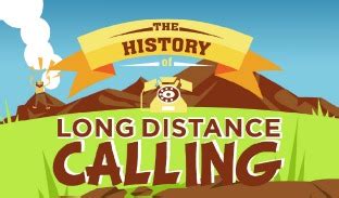 The History of Long Distance Calling - TollFreeForwarding.com