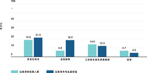 經濟貢獻