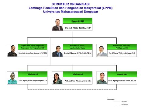 LPPM Struktur LPPM