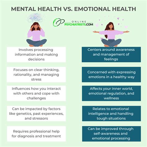 What Is The Difference Between Mental Health And Emotional Health Online Psychiatrists