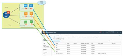 VMware Cloud On AWS Advanced Networking And Security With NSX T SDDC