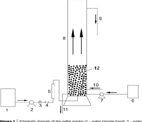 Figure From Modelling Particle Growth Of Calcium Carbonate In A Pilot