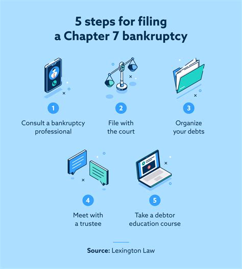 What Is Chapter Bankruptcy A Liquidation Guide Lexington Law