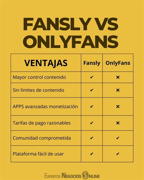 Que es FANSLY | Diferencias de Fansly vs ONLYFANS