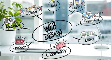 game changing web design techniques  php php easy step