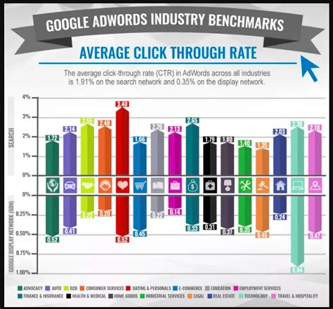 Der Unterschied Zwischen Dem Suchnetzwerk Von Google Und Dem