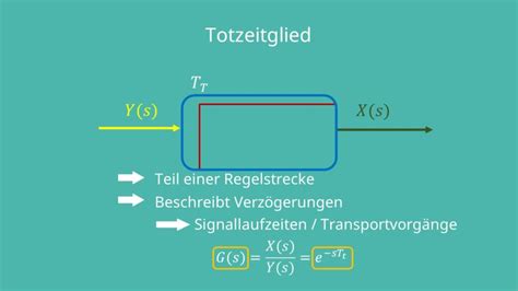 Regelstrecke Übertragungsfunktionen Symbole mit Video