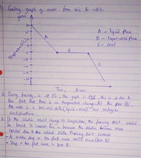 solved  draw  cooling graph  water   passes