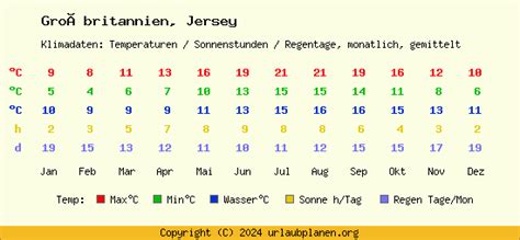 Klima Jersey Großbritannien Klimatabelle Jersey Klimadiagramm