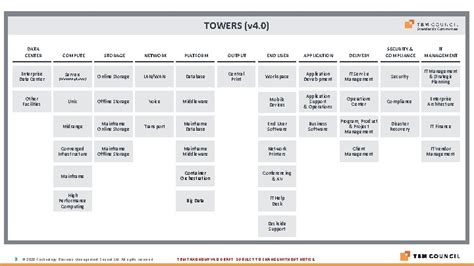 Tbm Taxonomy Version 4 0 Draft Doc Version