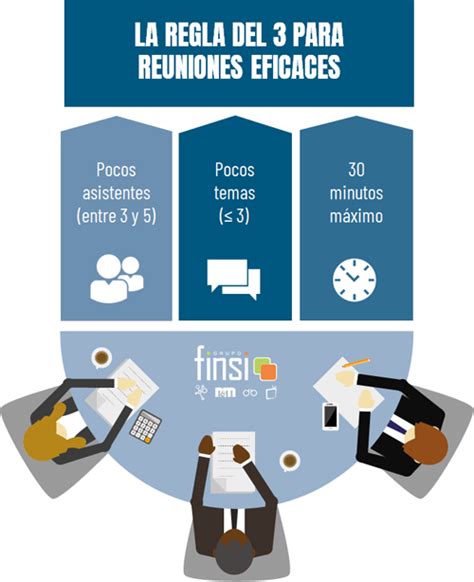 Infograf A La Regla Del Para Las Reuniones Eficaces