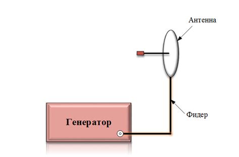 Ликбез: основы теории по антеннам - Новости Nag.ru