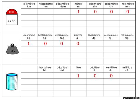 Convertir Unit De Mesure Longueur Masse Et Contenance