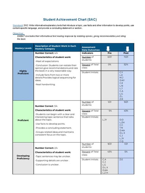 2nd Grade Student Achievement Chart Pdf