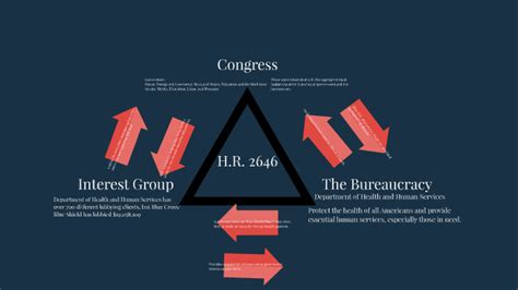 Iron Triangle Healthcare