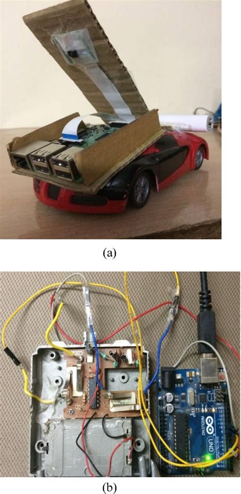 Figure 6 From Working Model Of Self Driving Car Using Convolutional Neural Network Raspberry Pi