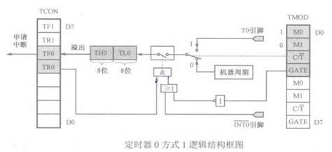 Led灯电路图上的正负 电子发烧友网