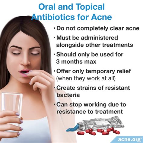 dangers  ineffectiveness  antibiotics  acne acneorg