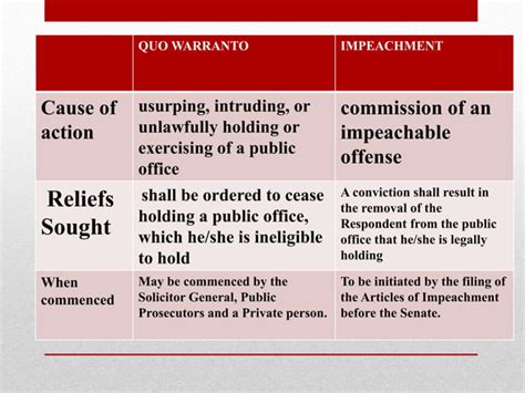 Quo Warranto Rule 66 Of The Philippines Rules Of Court Ppt