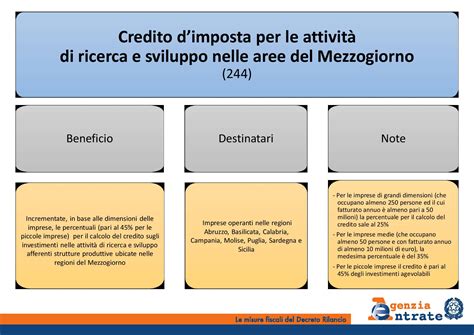 Le Misure Fiscali Del Decreto Rilancio Startmag