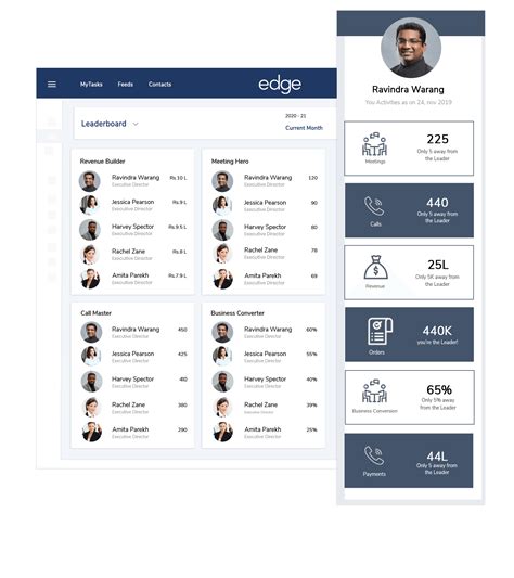 Gamify your sales | Features | edge CRM