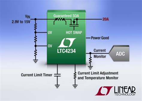 Contrôleur Hot Swap A intégrant MOSFET et détection de c