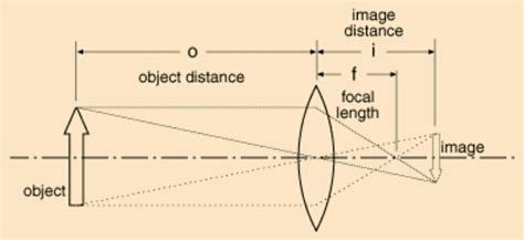 optics - The focal length of spherical mirrors - Physics Stack Exchange