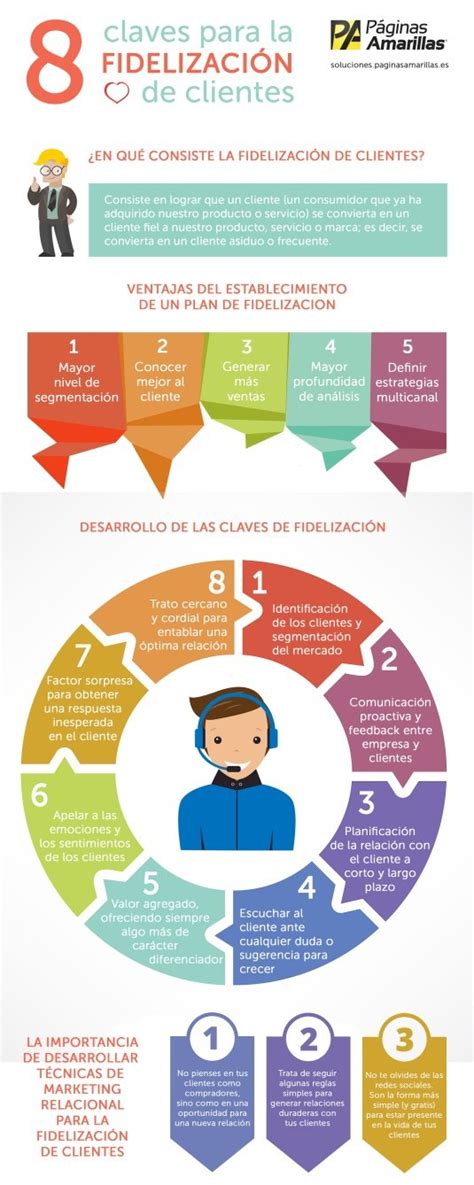 Ocho claves para fidelizar clientes Infografía