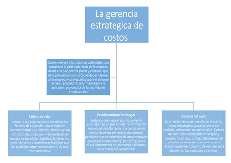 La Gerencia Estrategica De Costos La Gerencia Estrategica De Costos