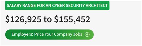 Highest Paying Cybersecurity Jobs In 2023