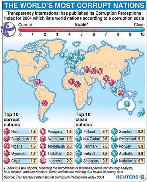 frankspot corruption  india  india  corruption