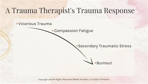 5 Ways Vicarious Trauma Can Sneak Up On You As A Psychotherapist