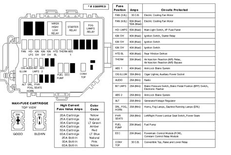 I Have A Question About My 1998 Ford Mustang Gt Need To Locate Certain