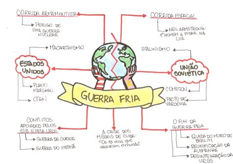 Questoes Sobre A Guerra Fria