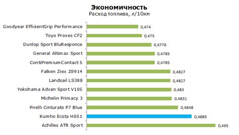 Шины Kumho Ecsta HS51 - тест Кумхо Экста 51: отзывы, описание, фото ...