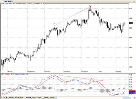 Que Es Y Como Se Usa El Indicador Macd Bolsayeconomia